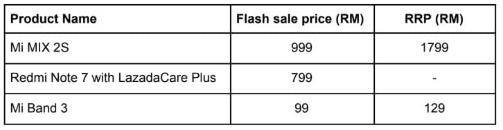 Xiaomi to offers amazing deals during Lazada's Mid-Year Festival 2 Screenshot 1 2