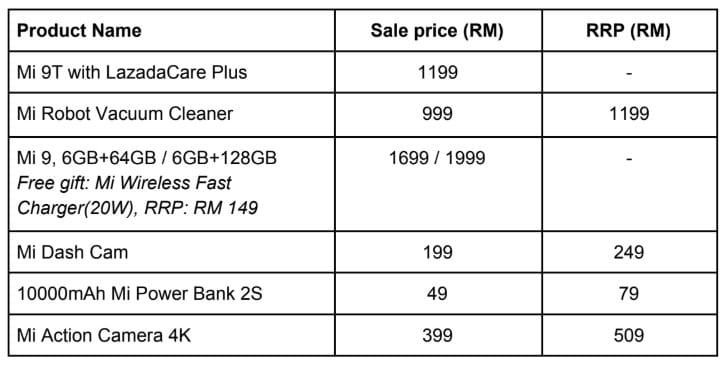 Xiaomi to offers amazing deals during Lazada's Mid-Year Festival 3 Screenshot 2