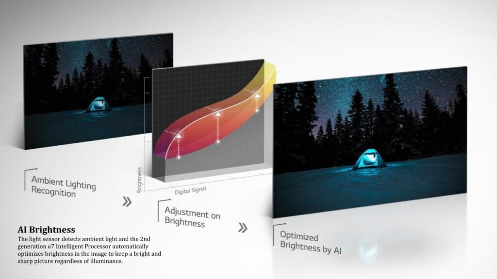LG Experiential Review LG Nano Cell TV Product Information f.pptx 3