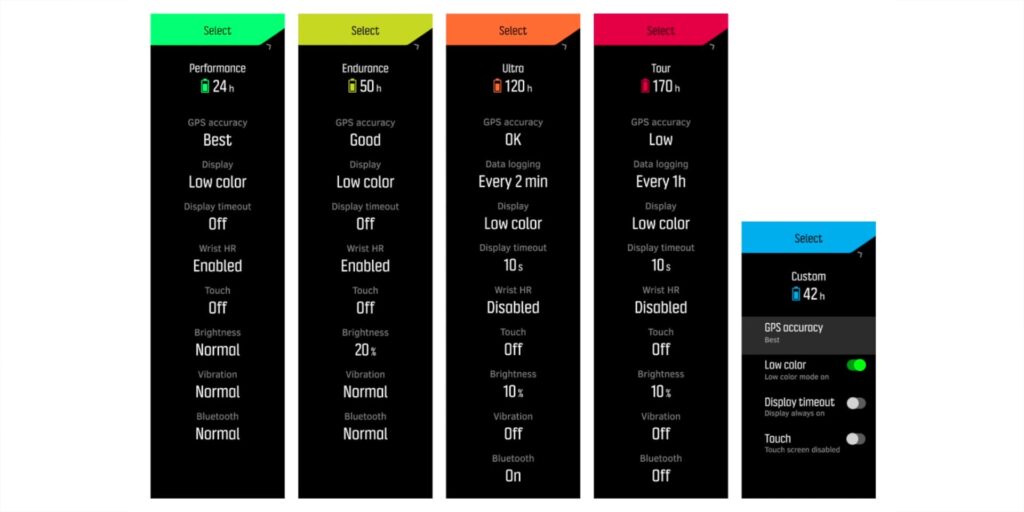 7.3 different modes 1080p Suunto 9 Peak v2.mp400013
