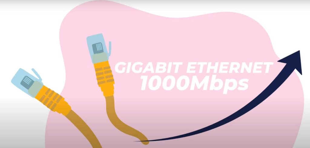 gigabit ethernet