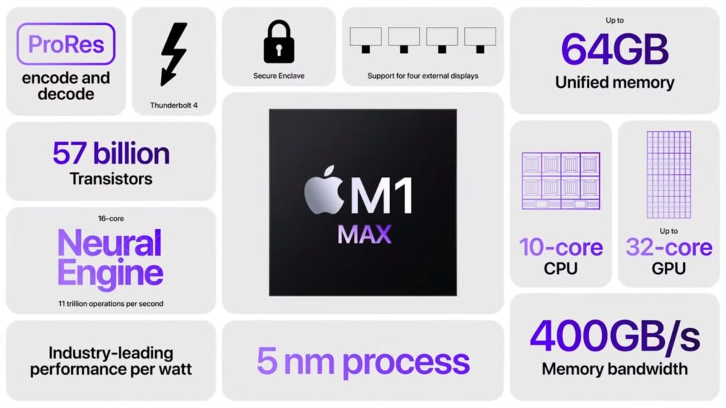 Apple LISTENED??!!! 😱 Game OVER Intel! : M1 Pro, M1 Max, AirPods And MacBook Pro 2021 9 m1 max specs