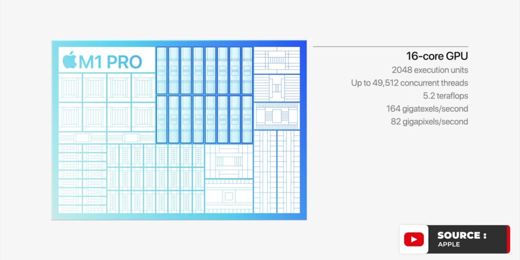 Apple LISTENED??!!! 😱 Game OVER Intel! : M1 Pro, M1 Max, AirPods And MacBook Pro 2021 8 2.3 16 core GPU 1080p Apple Event 18th October.mp400008