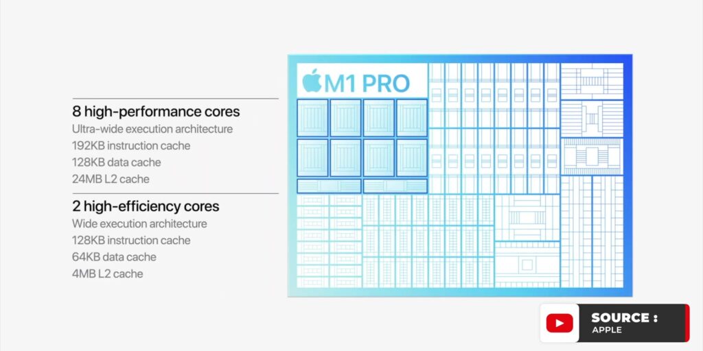 Apple LISTENED??!!! 😱 Game OVER Intel! : M1 Pro, M1 Max, AirPods And MacBook Pro 2021 7 2.2 8 core CPU 1080p Apple Event 18th October.mp400007