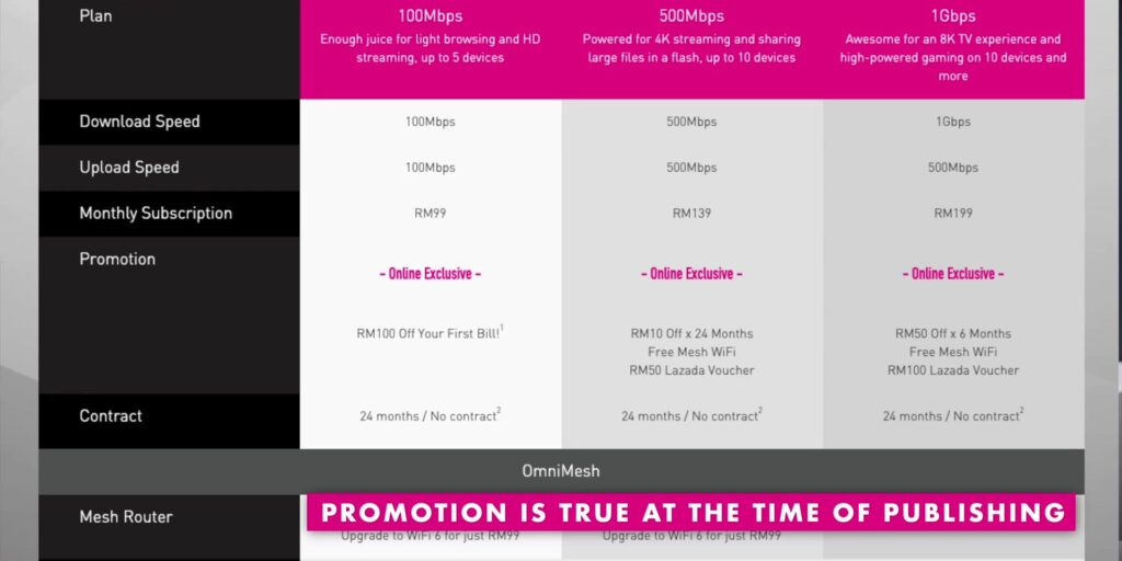 4.2 internet plans