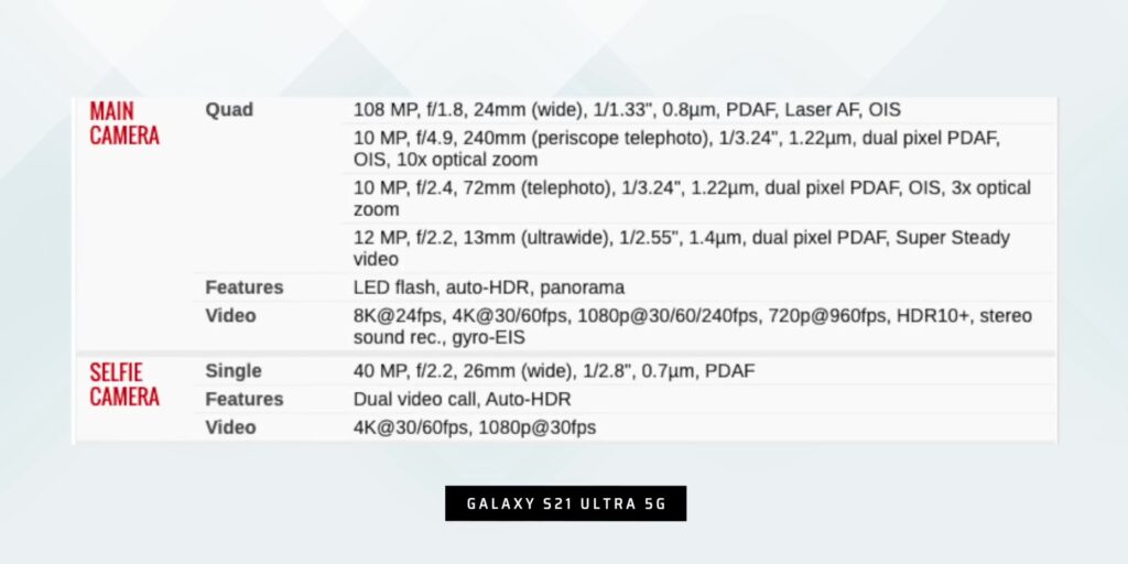 How ULTRA are the Cameras of the Samsung Galaxy S22 Ultra? 📷 7 1.6 S21 ultra cam spec
