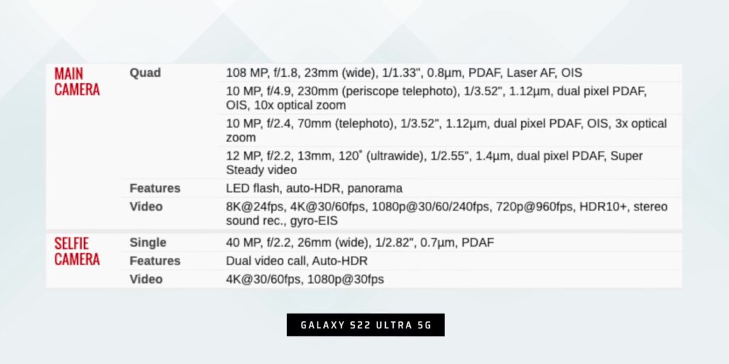 How ULTRA are the Cameras of the Samsung Galaxy S22 Ultra? 📷 8 1.7 S22 ultra cam spec
