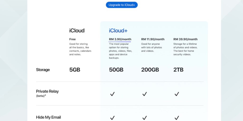 5.7 icloud plans