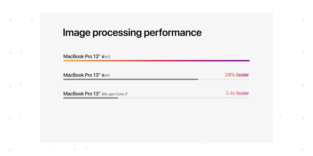 WHOA! Everything You NEED to know about Apple WWDC 2022! Straight from Apple Park! π 27 6.5 m2 performance