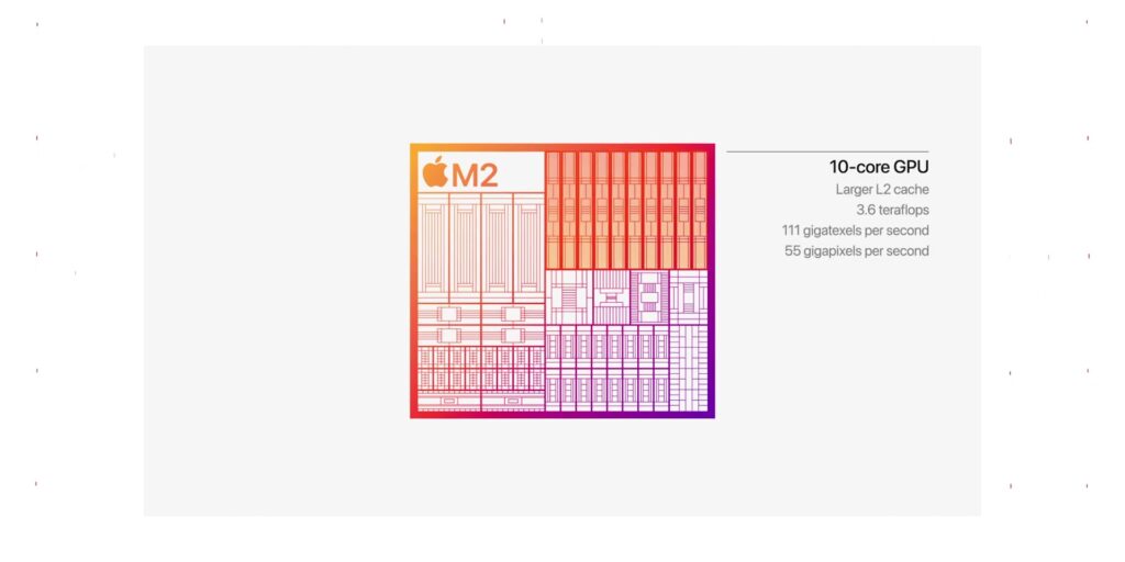 WHOA! Everything You NEED to know about Apple WWDC 2022! Straight from Apple Park! π 20 5.1 M2 chip