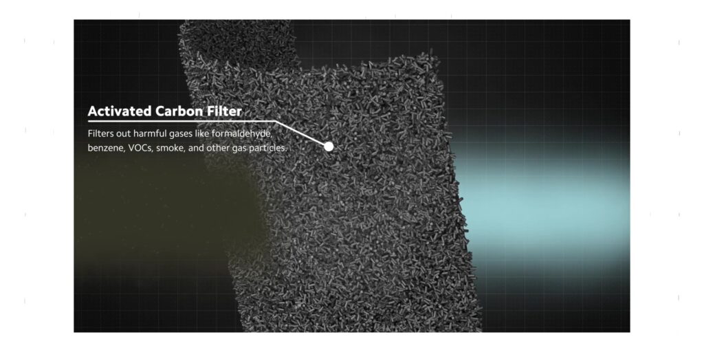 2.4 activated carbon filter