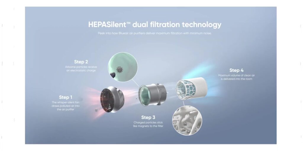 Why You Should Get The “Rolls-Royce” of Air Purifiers: Blueair HealthProtect™ 7770i | 1-Month Review 10 2.2 hepa filter