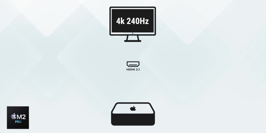 M2 Mac Mini: Best Mac On A BUDGET!? 19 3.7 single display M2 Pro 4K