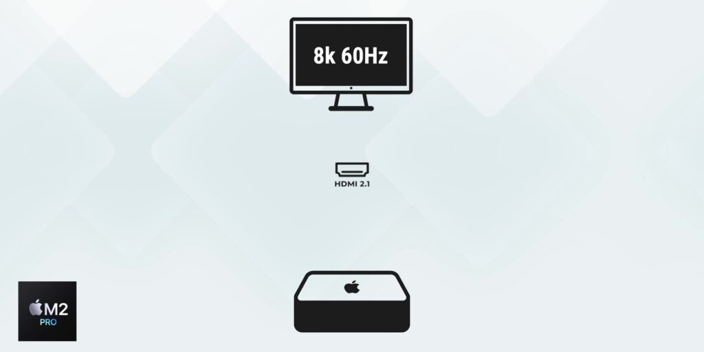 M2 Mac Mini: Best Mac On A BUDGET!? 18 3.6 single display M2 Pro 8K