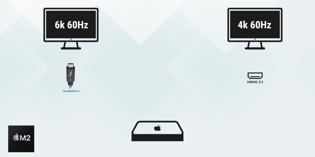 M2 Mac Mini: Best Mac On A BUDGET!? 17 3.5 dual display M2 4K