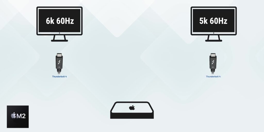 M2 Mac Mini: Best Mac On A BUDGET!? 16 3.4 dual display M2 5K