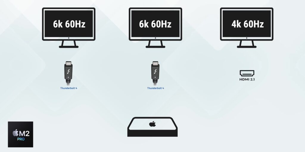 M2 Mac Mini: Best Mac On A BUDGET!? 14 3.2 triple display M2 Pro