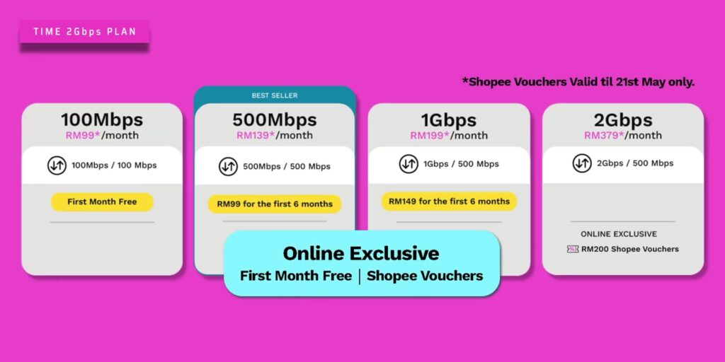 2.5 RM200 shopee voucher