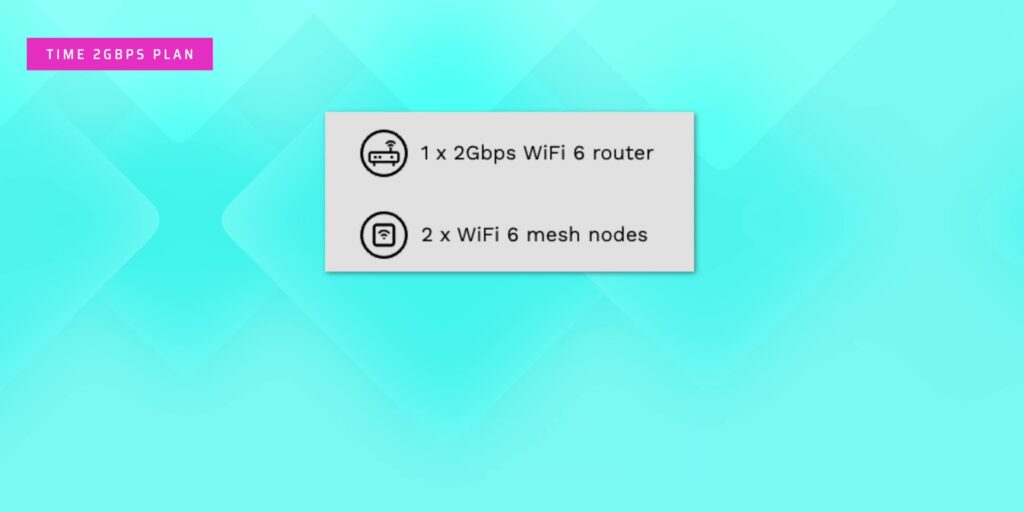 2.3 wifi 6 router