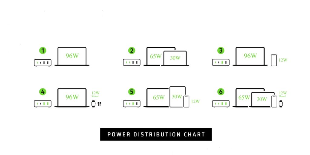 2.5 distribution chart