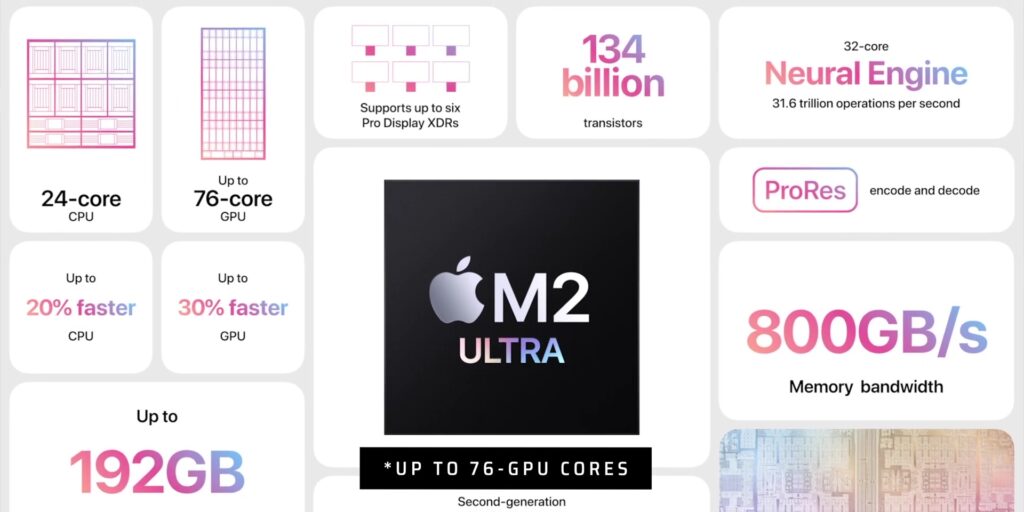 Apple’s GAME-CHANGING Announcements: All You NEED to Know During WWDC 2023! 5 1.4 M2 ultra