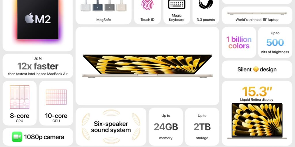 Apple’s GAME-CHANGING Announcements: All You NEED to Know During WWDC 2023! 2 1.1 macbook air