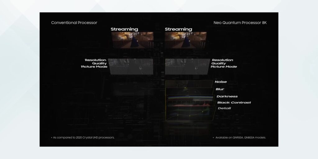 Is An 8K TV “Overkill”? Samsung QN800C 75” Review 8 2.2 AI processing