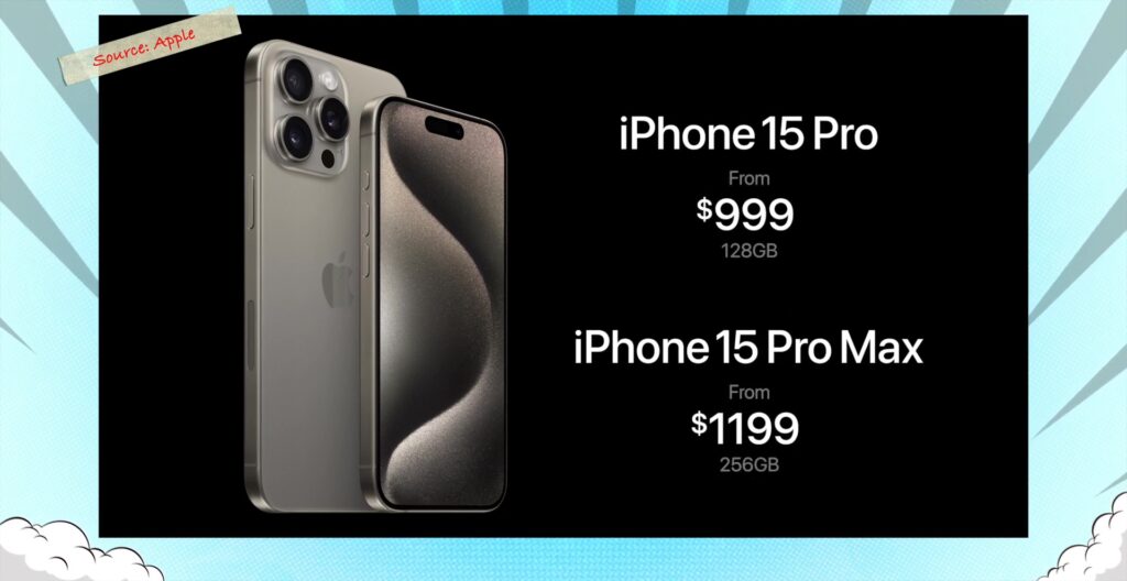 Is The iPhone 15 Pro a Flop or Future? 😲 | ALL DEVICES Hands-On Review! 22 3.5 prices