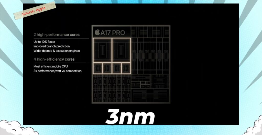 Is The iPhone 15 Pro a Flop or Future? 😲 | ALL DEVICES Hands-On Review! 16 2.5 A17 pro chip
