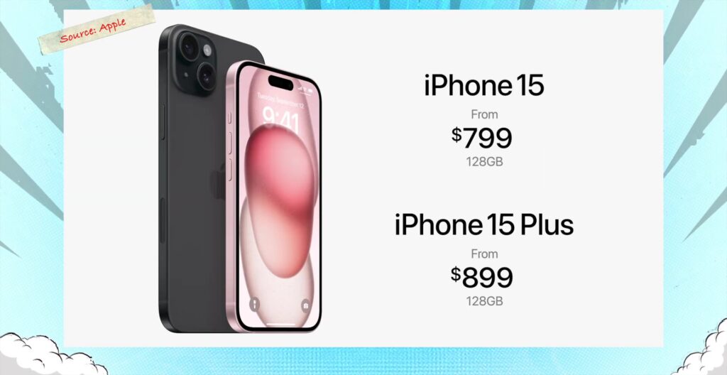 Is The iPhone 15 Pro a Flop or Future? 😲 | ALL DEVICES Hands-On Review! 10 1.11 price