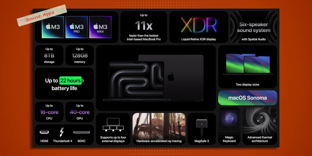 New M3 MacBook Pro & iMac: Did Apple Just Killed Intel...AGAIN?!! 😱 15 3.3 m3 macbook pro overall