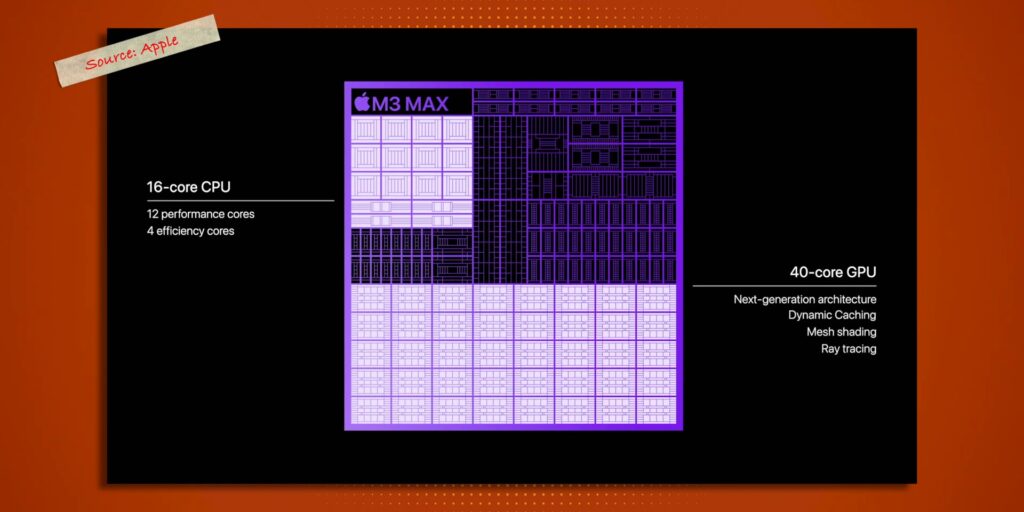 New M3 MacBook Pro & iMac: Did Apple Just Killed Intel...AGAIN?!! 😱 12 2.4 M3 Max details 40 cores