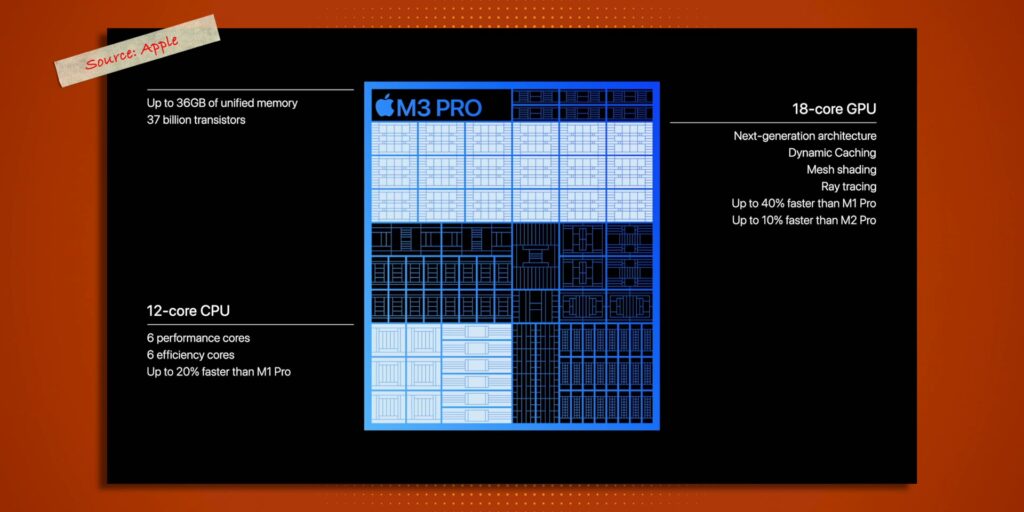New M3 MacBook Pro & iMac: Did Apple Just Killed Intel...AGAIN?!! 😱 10 2.2 M3 Pro details
