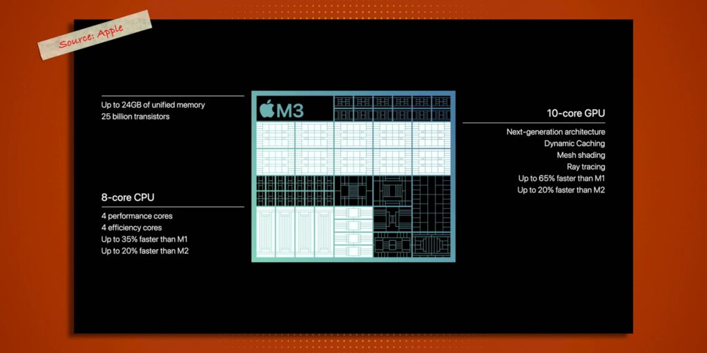 New M3 MacBook Pro & iMac: Did Apple Just Killed Intel...AGAIN?!! 😱 8 1.7 M3 cores details