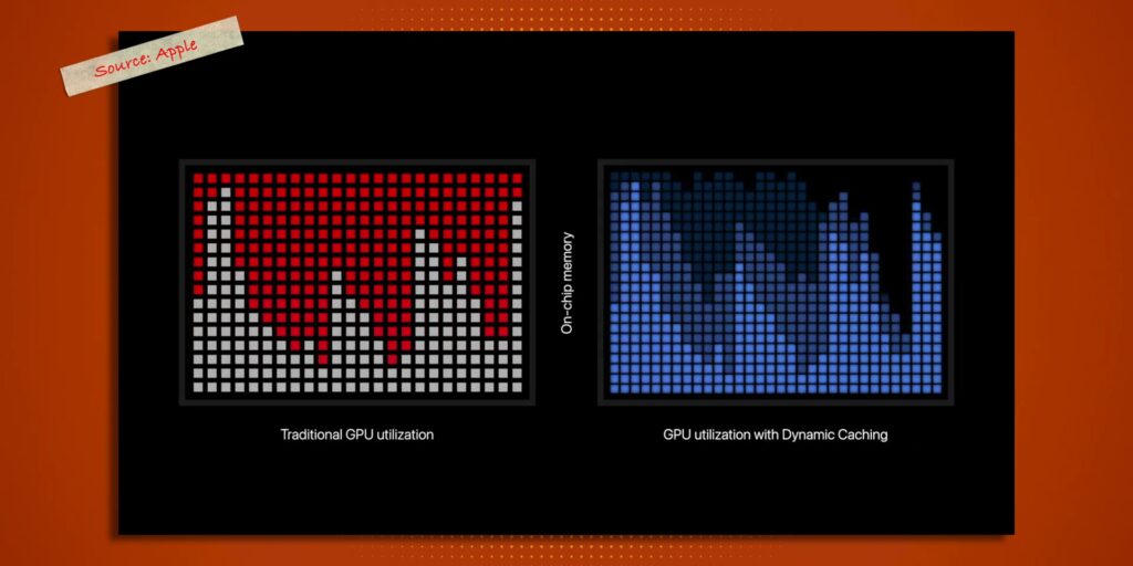 New M3 MacBook Pro & iMac: Did Apple Just Killed Intel...AGAIN?!! 😱 3 1.3 dynamic caching