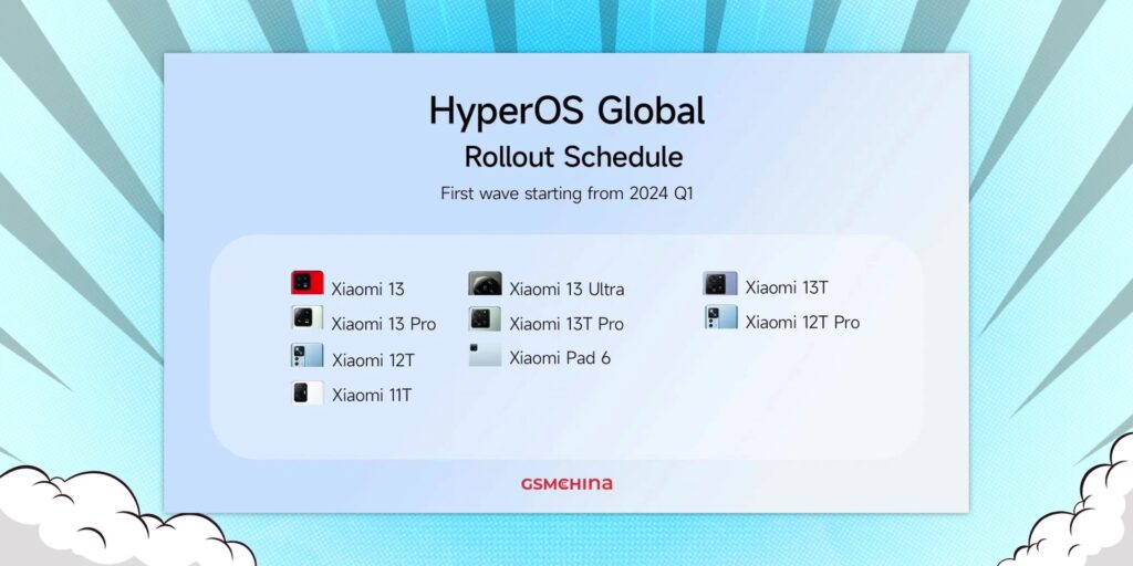 4.5 other hyperOS devices