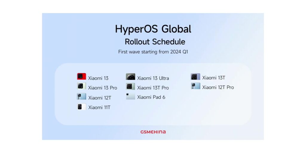 7.6 hyperOS rollout