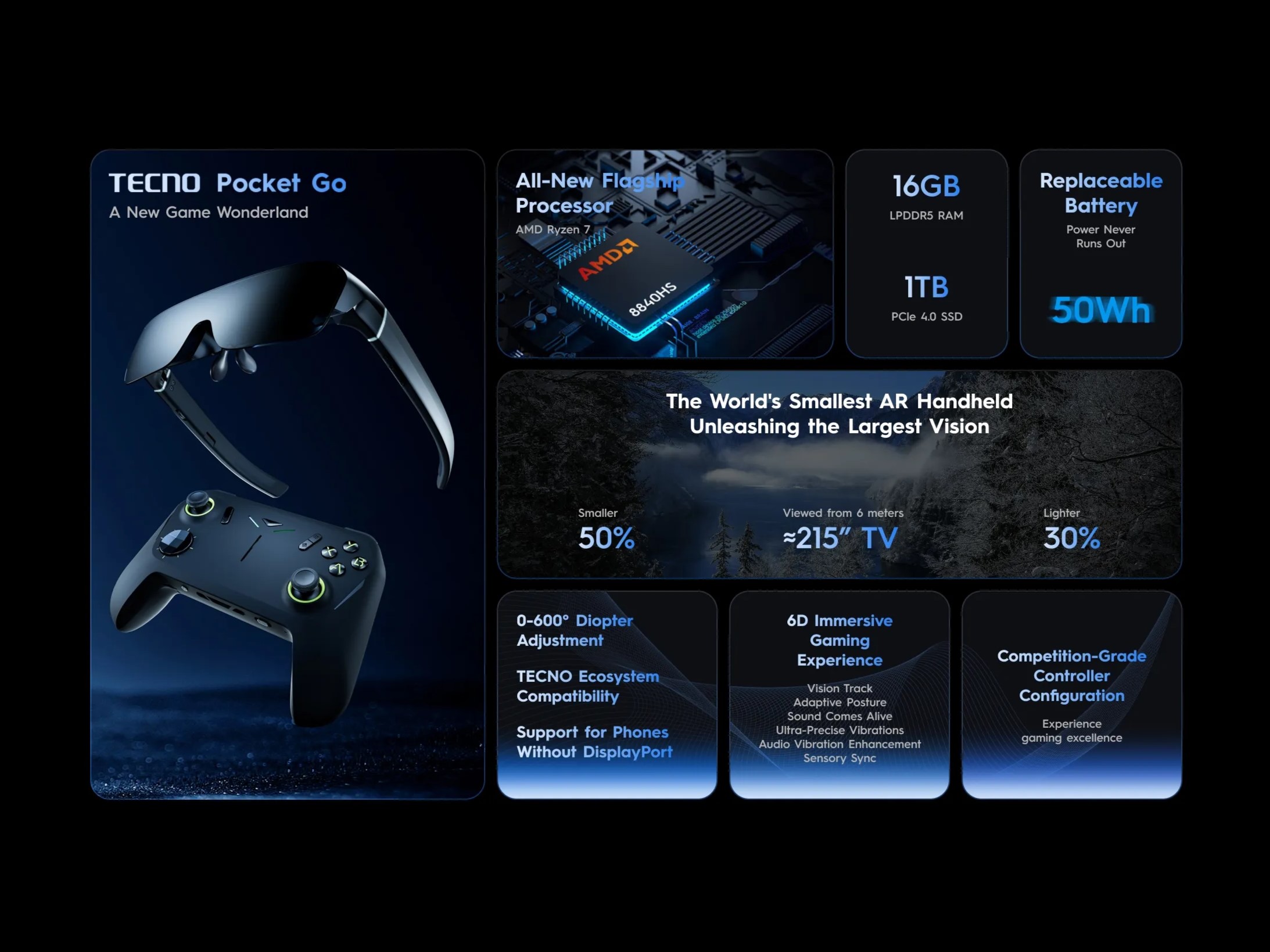 TECNO Unveils Pocket Go: A Handheld Gaming PC Inside a Controller 2 TECNO Pocket Go Specs