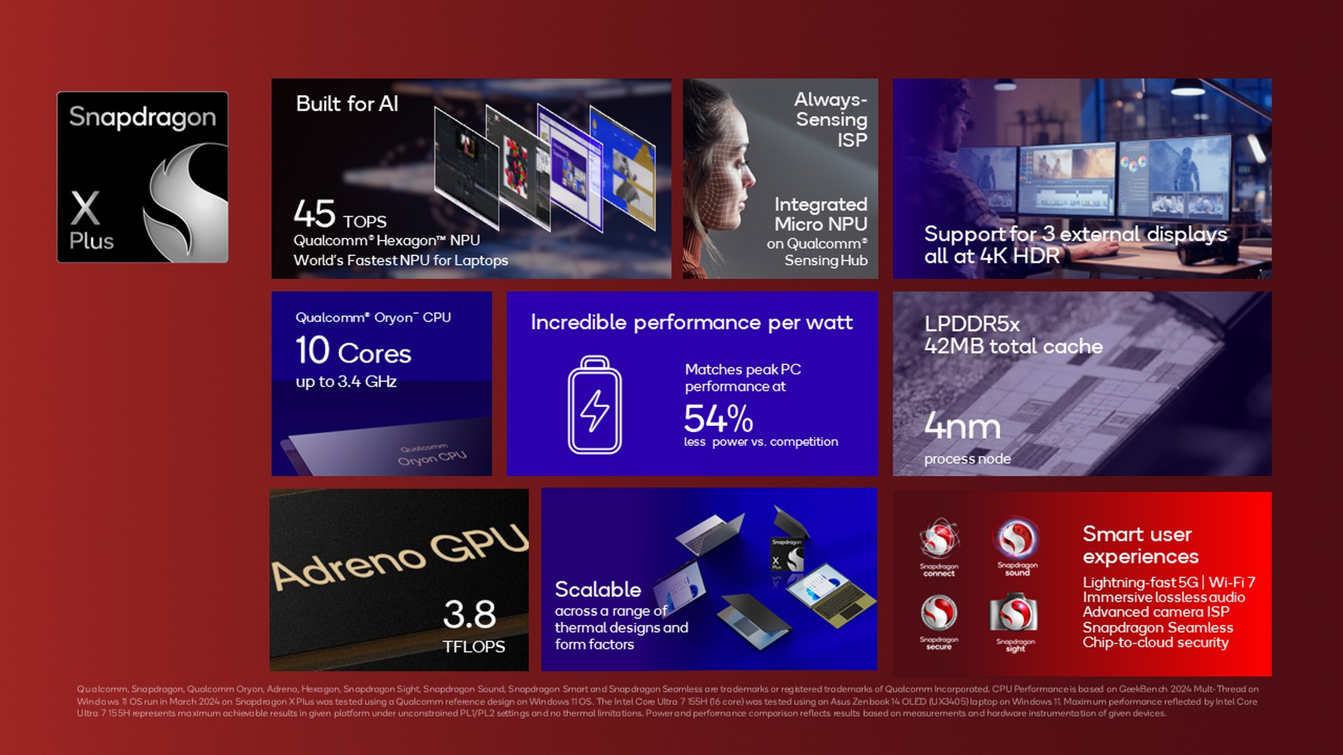Qualcomm Unveils Snapdragon X Plus: A Game-Changer In Mobile Computing 2 Snapdragon X Plus Summary Slide
