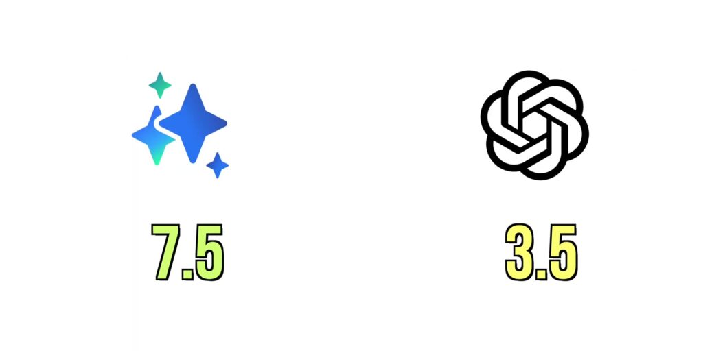 6.4 total points