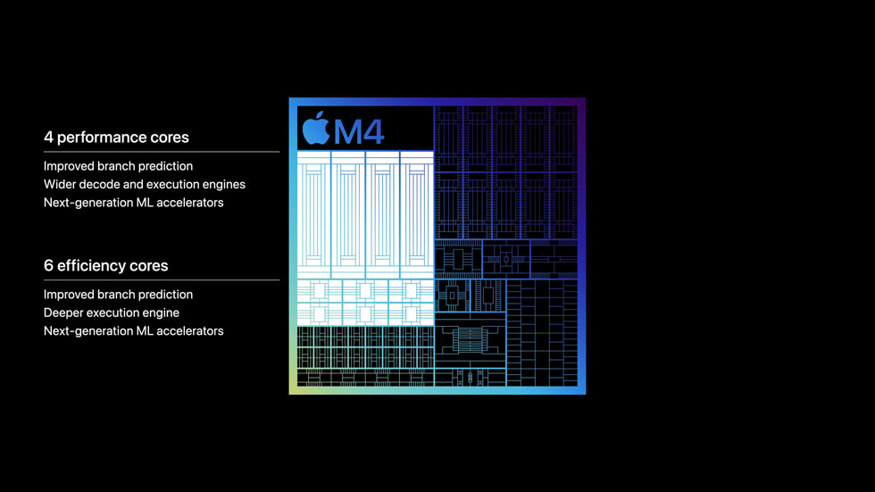 Apple Unveils The New M4 Chip, Supercharging The New iPad Pro 2 M4 Chip Design 2