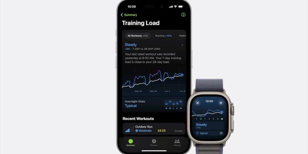 Apple WWDC 2024 Event: What A Surprise!! 😱 21 3.3 watchOS training load
