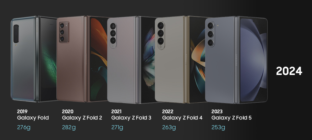 Samsung Galaxy Z Fold and Z Flip: A Look Through The Years 10 Samsung Galaxy Z Fold Series History