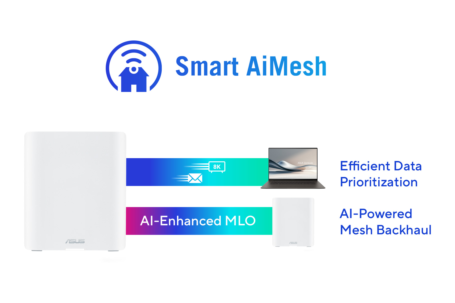 ASUS Announces New ZenWiFi BQ16 Pro and ZenWiFi BT10 Mesh Routers with Blazing-Fast WiFi 7 Speeds 2 ZenWiFi BQ16 Pro and ZenWiFi BT10 Mesh Routers 1