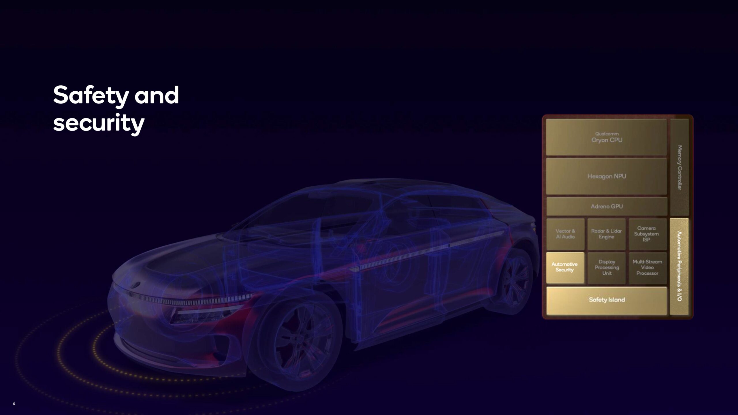 Qualcomm Unveils Powerful New Snapdragon Cockpit Elite and Snapdragon Ride Elite Automotive Platforms at Snapdragon Summit 5 Snapdragon Cockpit Elite and Snapdragon Ride Elite Safety