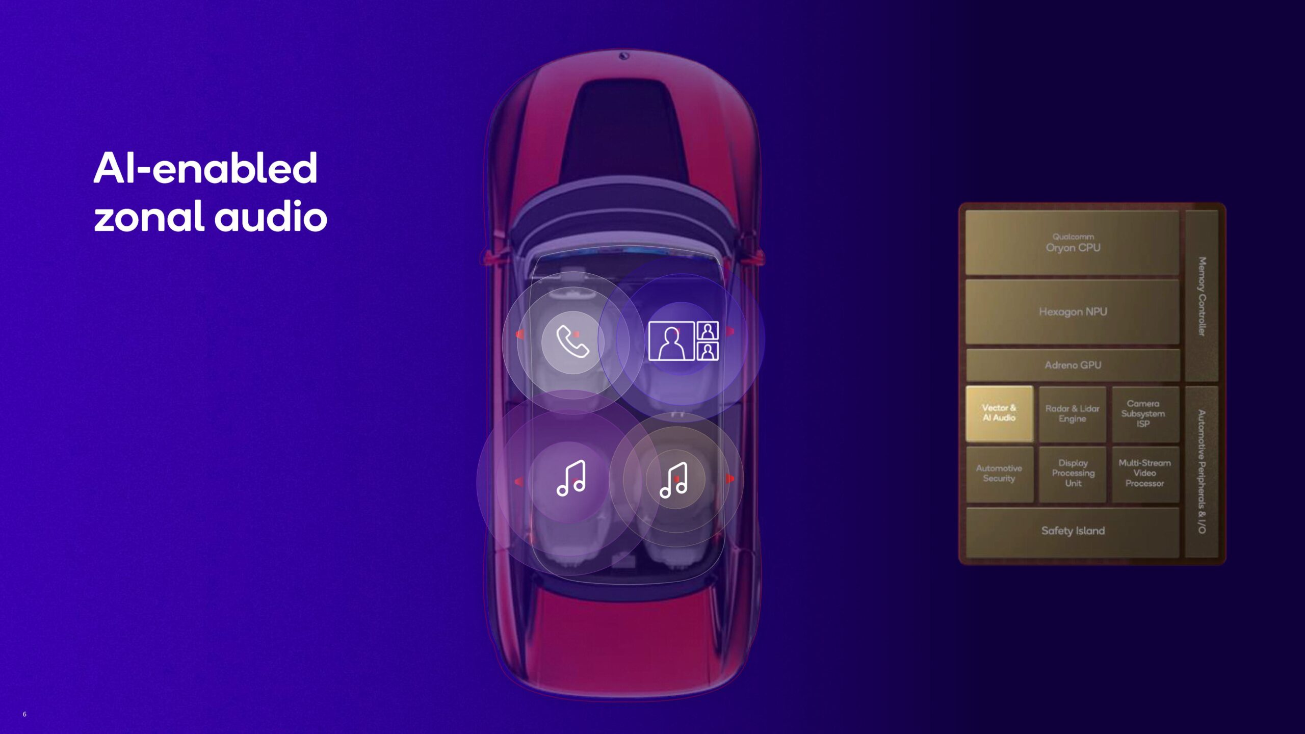 Qualcomm Unveils Powerful New Snapdragon Cockpit Elite and Snapdragon Ride Elite Automotive Platforms at Snapdragon Summit 3 Snapdragon Cockpit Elite and Snapdragon Ride Elite AI scaled
