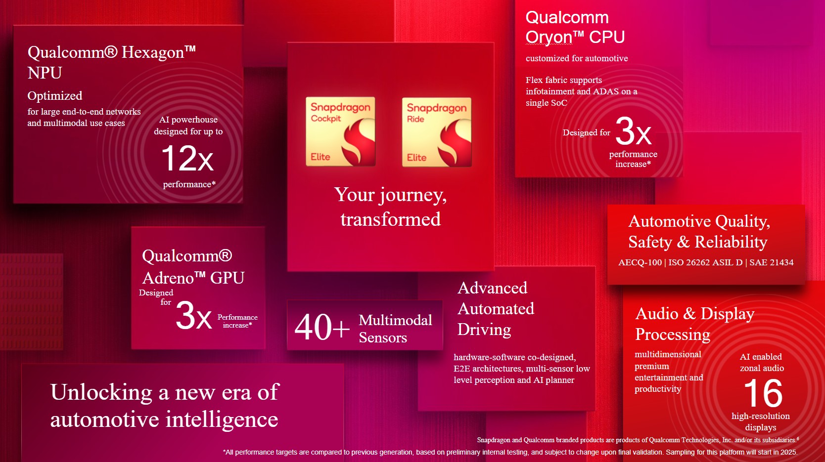 Qualcomm Unveils Powerful New Snapdragon Cockpit Elite and Snapdragon Ride Elite Automotive Platforms at Snapdragon Summit 1 Snapdragon Cockpit Elite and Snapdragon Ride Elite Infographic