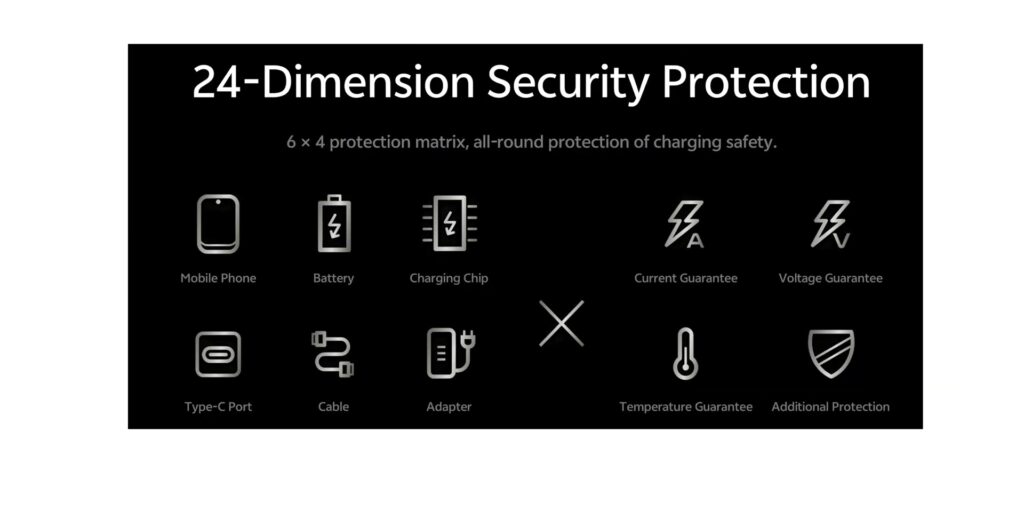 6.8 24 dim protection