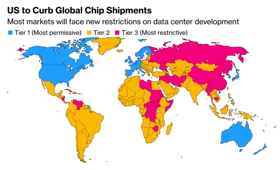 US Imposes Restrictions on AI Chip Exports to Malaysia, Singling Out Computing Power 1 US Limits Malaysia AI Chip