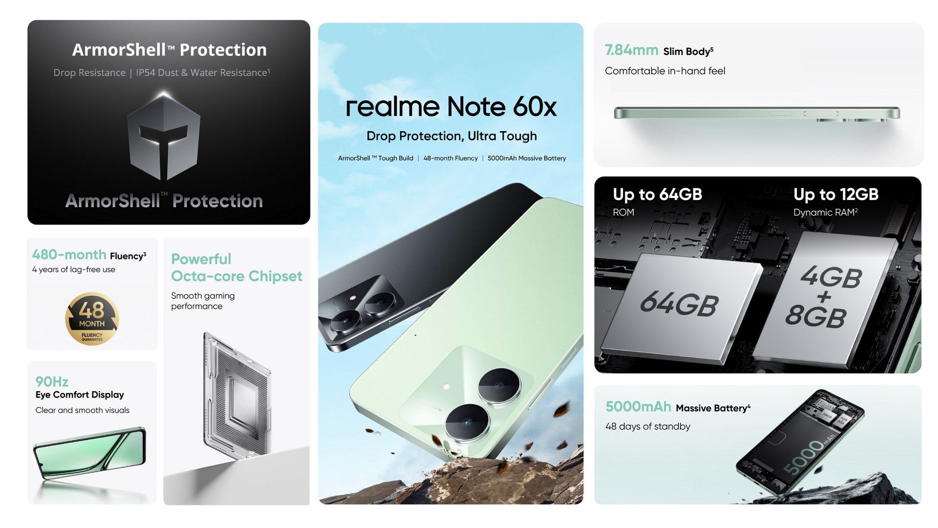 realme Note 60s Launches in Malaysia for RM369 3 realme Note 60x specs